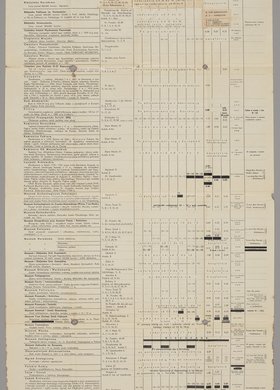 Tabelaryczny wykaz muzeów, zabytków, objektów godnych zwiedzenia w Warszawie