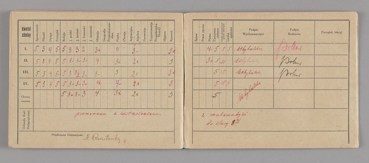 Dziennik uczennicy VII. klasy Krystyny Pollerówny