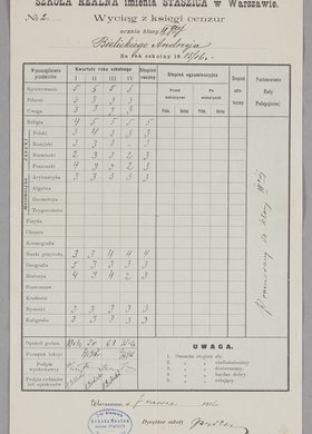 Świadectwo szkolne Andrzeja Bielickiego