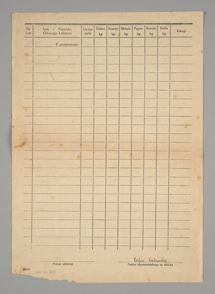 Kontyngent na starszyznę i odpadki na I kwartał 1943 r.