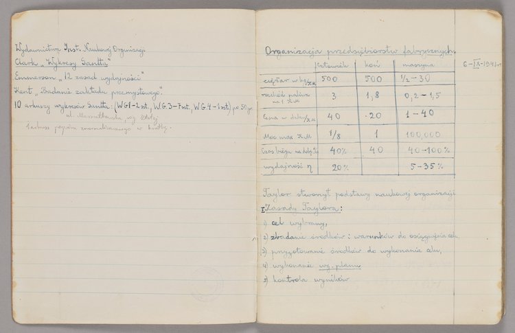Notatki Jerzego Wyszomirskiego z wykładów inż. Skarbińskiego