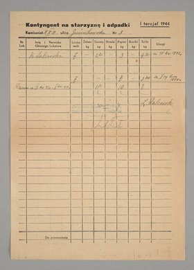 Kontyngent na starzyznę i odpadki za I tercjał 1944 r.