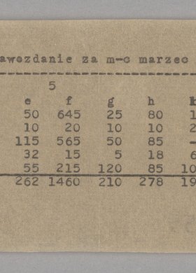 Sprawozdanie miesięczne z kolportażu Akcji N w Szarych Szeregach za miesiąc marzec 1943 r.