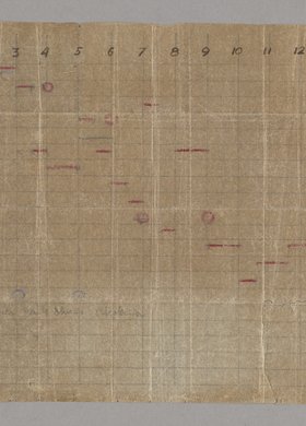 Wykaz wykładów prowadzonych w Szkole Niższych Dowódców "Sonda" dla drużyny z warszawskich Bojowych Szkół