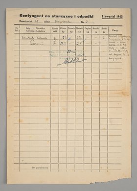 Kontyngent na starszyznę i odpadki na I kwartał 1943 r.