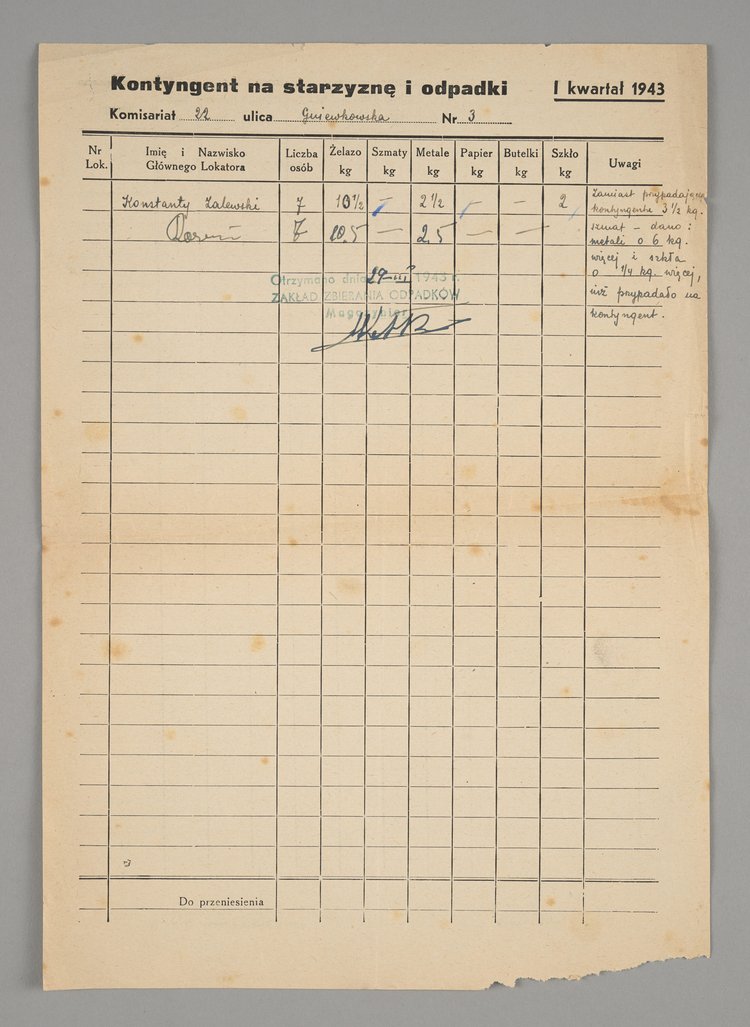 Kontyngent na starszyznę i odpadki na I kwartał 1943 r.