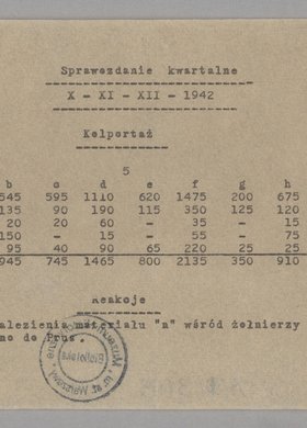 Sprawozdanie kwartalne z kolportażu Akcji N w Szarych Szeregach w okresie październik - grudzień 1942 r.