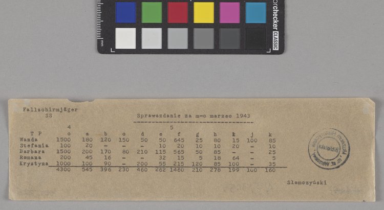 Sprawozdanie miesięczne z kolportażu Akcji N w Szarych Szeregach za miesiąc marzec 1943 r.