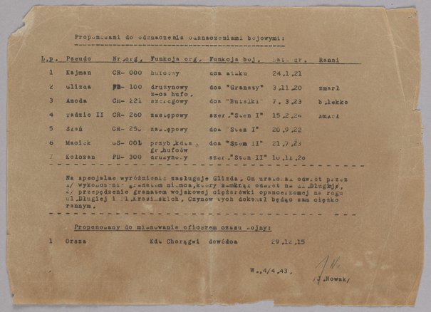 Wniosek na odznaczenia i awans dla uczestników Akcji pod Arsenałem, 4 kwietnia 1943, za: S. Broniewski, „Akcja pod Arsenałem”, Warszawa 1993, s. 125-132